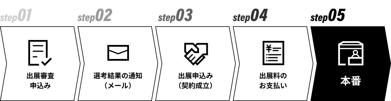 出展までの流れ